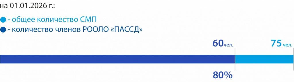 31_ Свирская ПБ.jpg