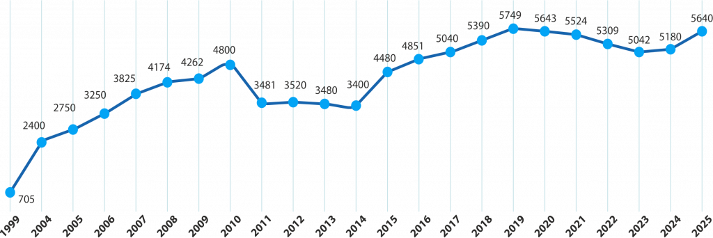 Динамика численности 2026.png Динамика численности 2026.png