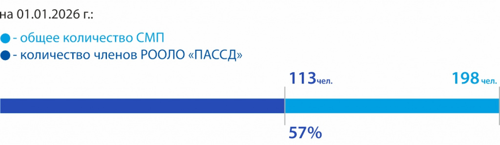 6_ Дружносельская ПБ.jpg