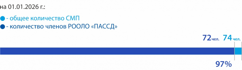9_ Выборгский РД.jpg