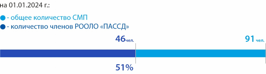 23 ЛОПНД.jpg