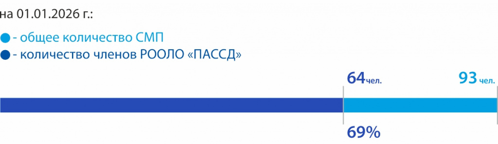 7_ Выборгская ДРБ.jpg
