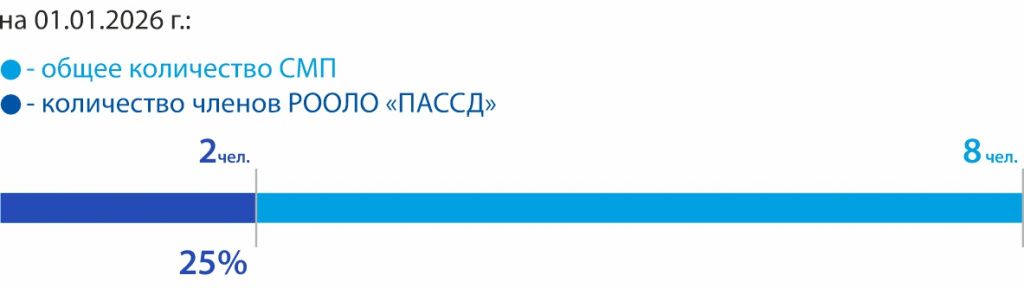 41_ Центр СПИДа.jpg