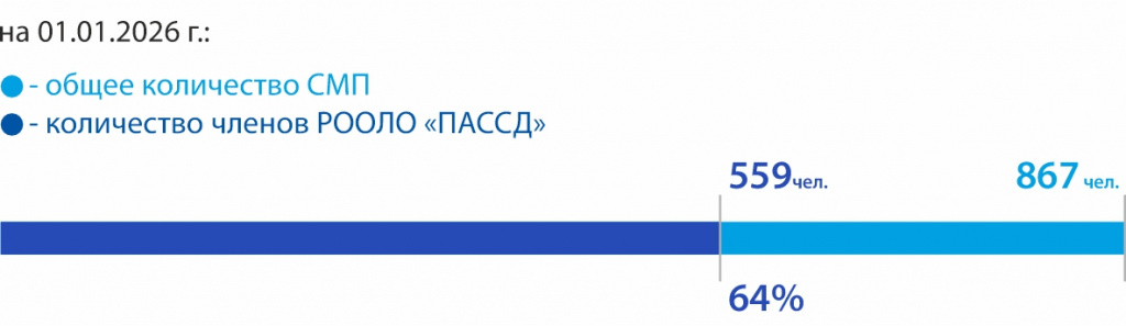 5_ Всеволожская КМБ.jpg