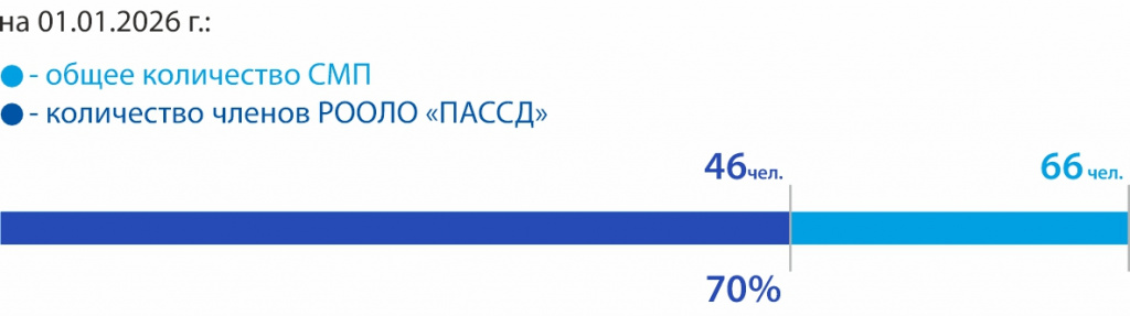 42_ ЦКЛО.jpg 42_ ЦКЛО.jpg