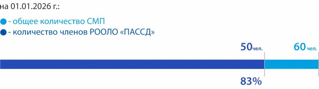 25_ ОТБ Выборг.jpg 25_ ОТБ Выборг.jpg