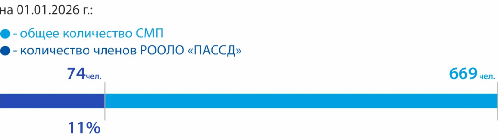 34_ ССМП.jpg 34_ ССМП.jpg
